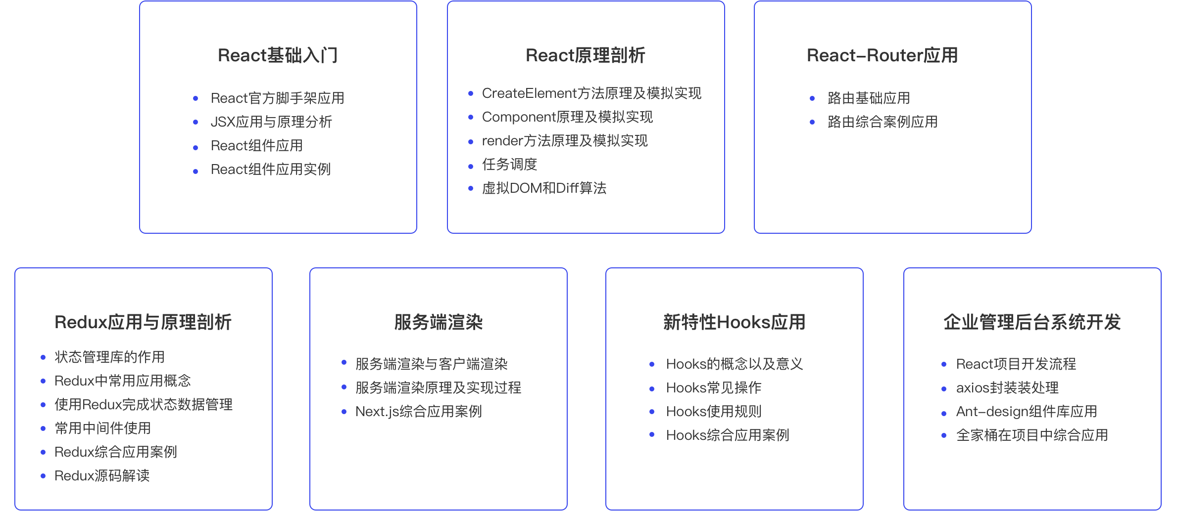 android前端开发框架_前端地图开发框架_web前端开发 框架